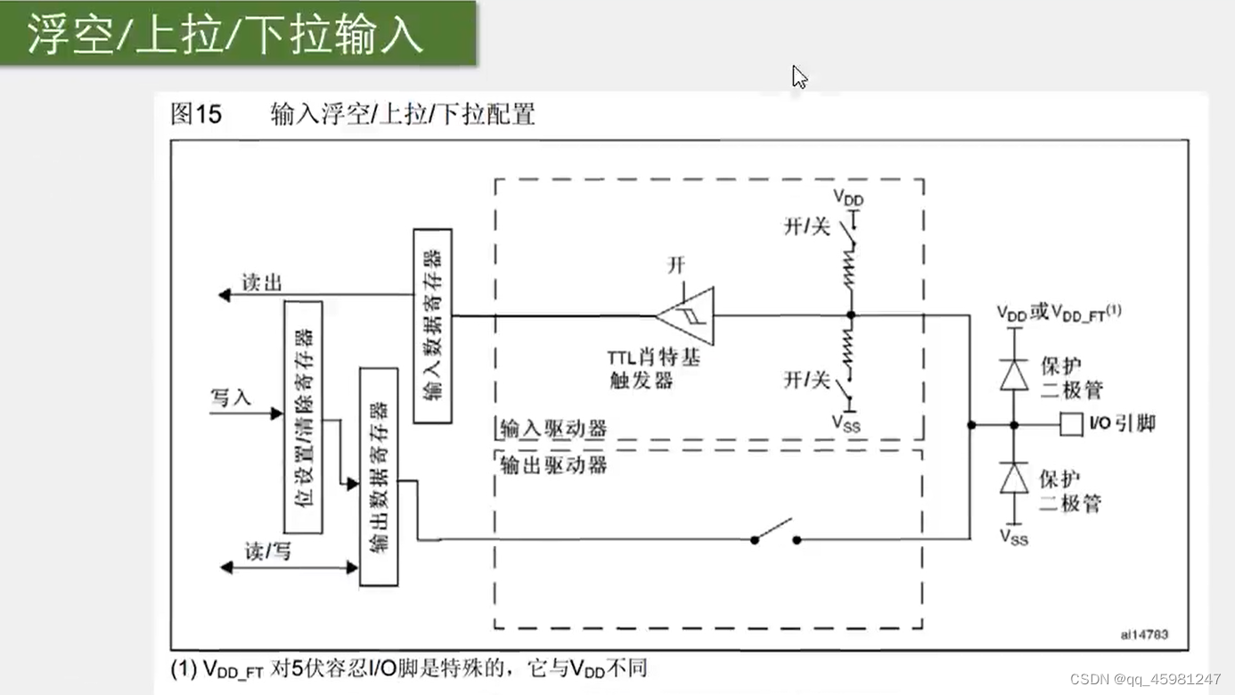 STM32 1-5,第18张