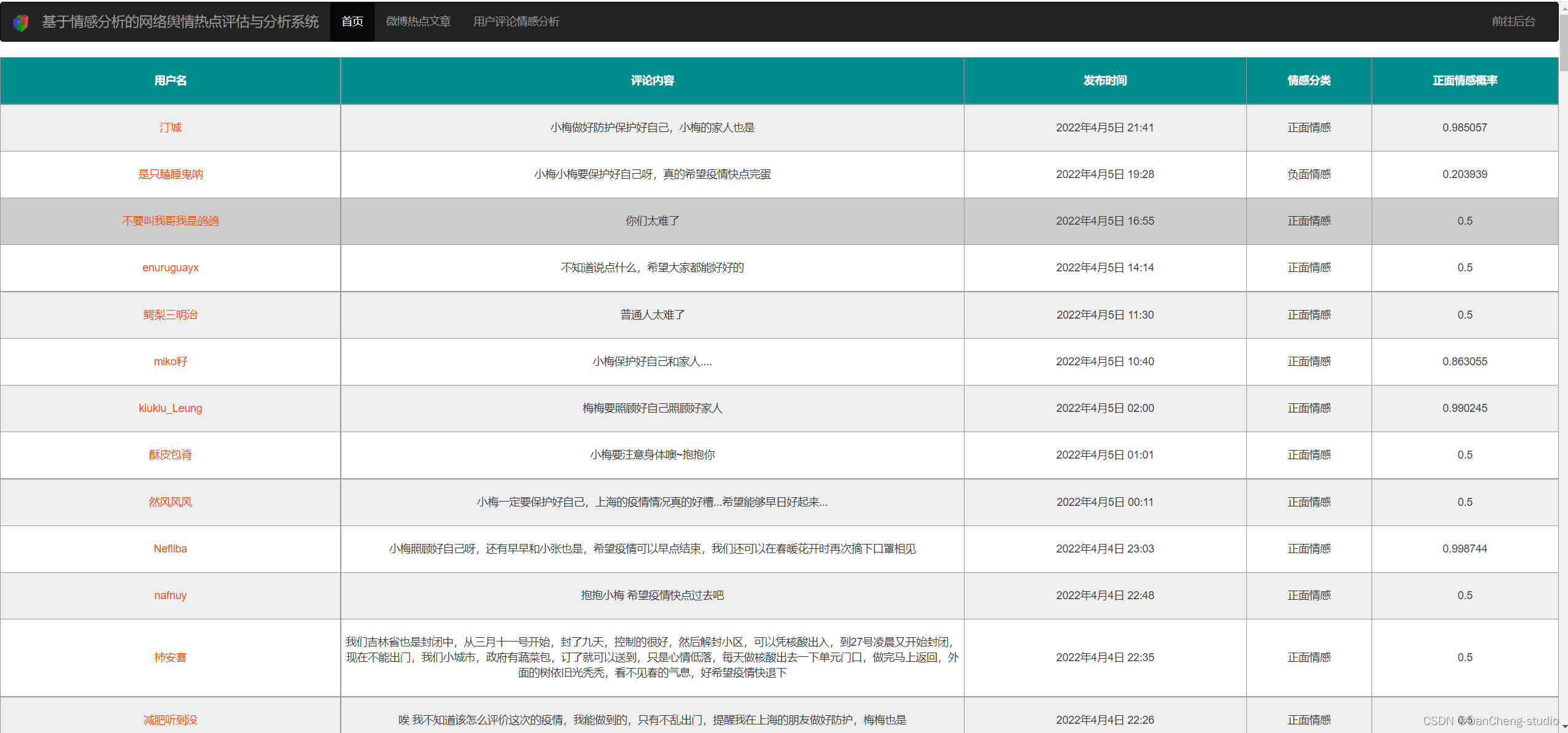 大数据毕设分享 基于情感分析的网络舆情热点分析系统,在这里插入图片描述,第14张