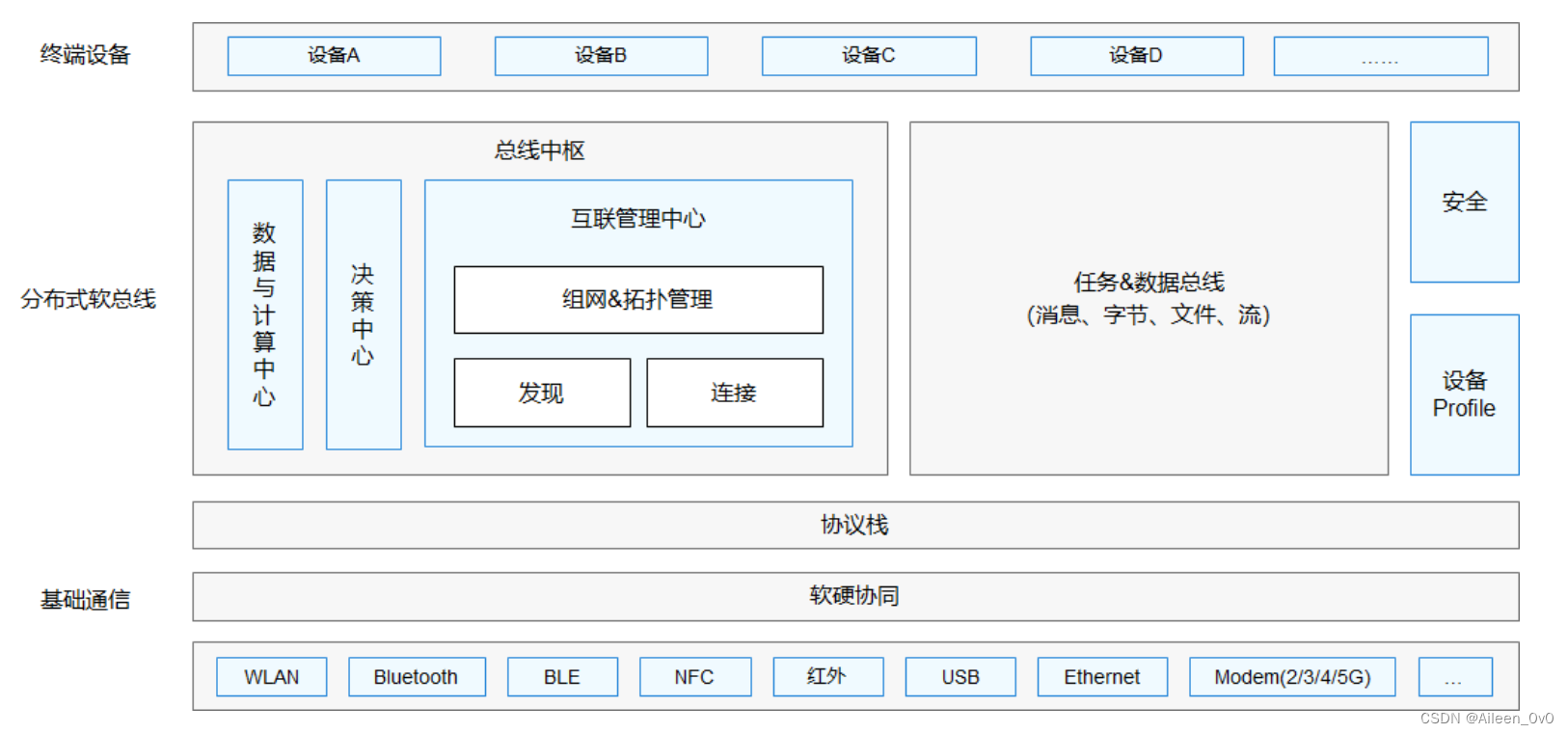 【华为鸿蒙系统学习】- HarmonyOS4.0开发|自学篇,第12张