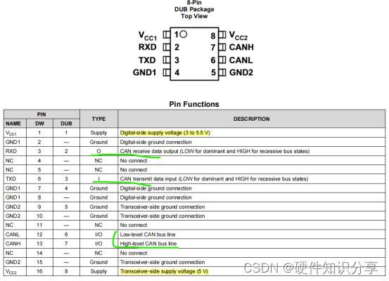 手把手教会你CAN原理和电路设计,第12张