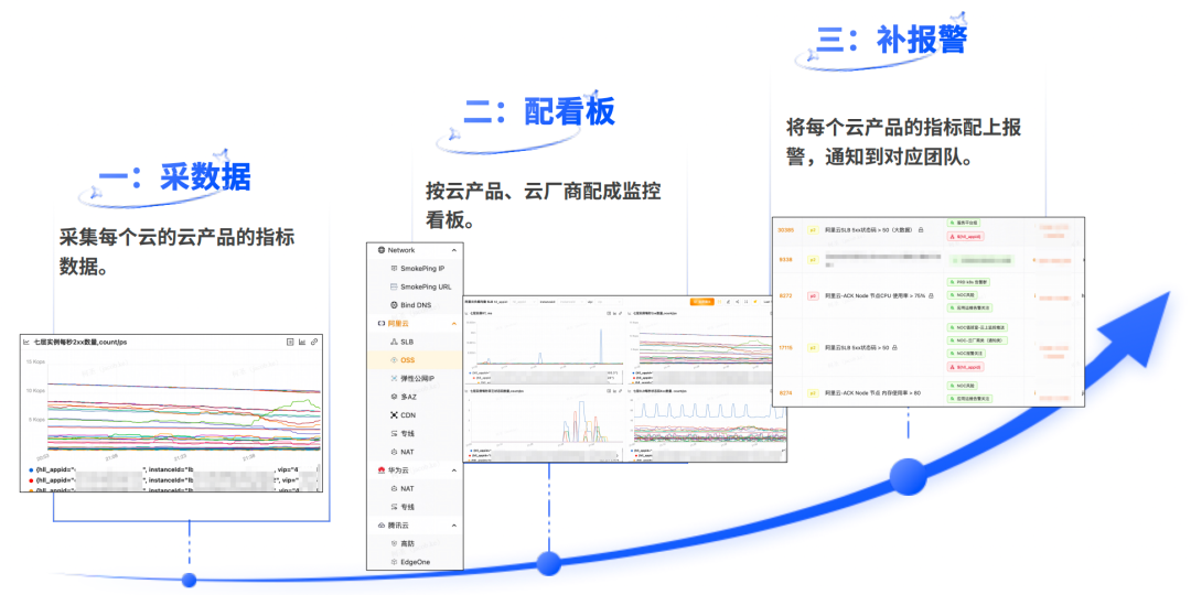 货拉拉智能监控实践：如何解决多云架构下的故障应急问题？,file,第12张