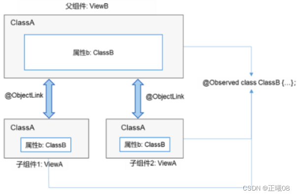 ArkTS语法（声明式UI）,在这里插入图片描述,第4张