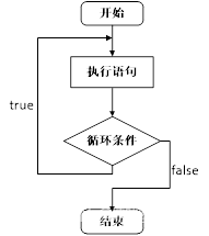 【C++基础入门】四、程序流程结构（水仙花数、乘法口诀、七和七的倍数、随机数猜数字）,在这里插入图片描述,第7张