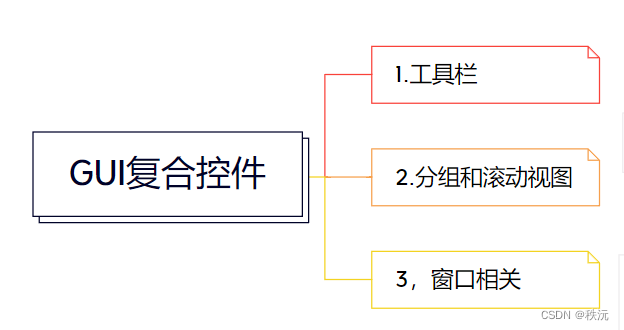 【unity之UI专题】GUI(IMGUI)详解,在这里插入图片描述,第20张