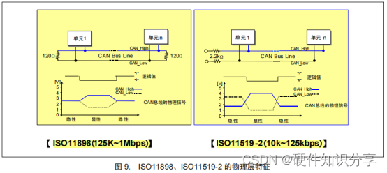 手把手教会你CAN原理和电路设计,第3张