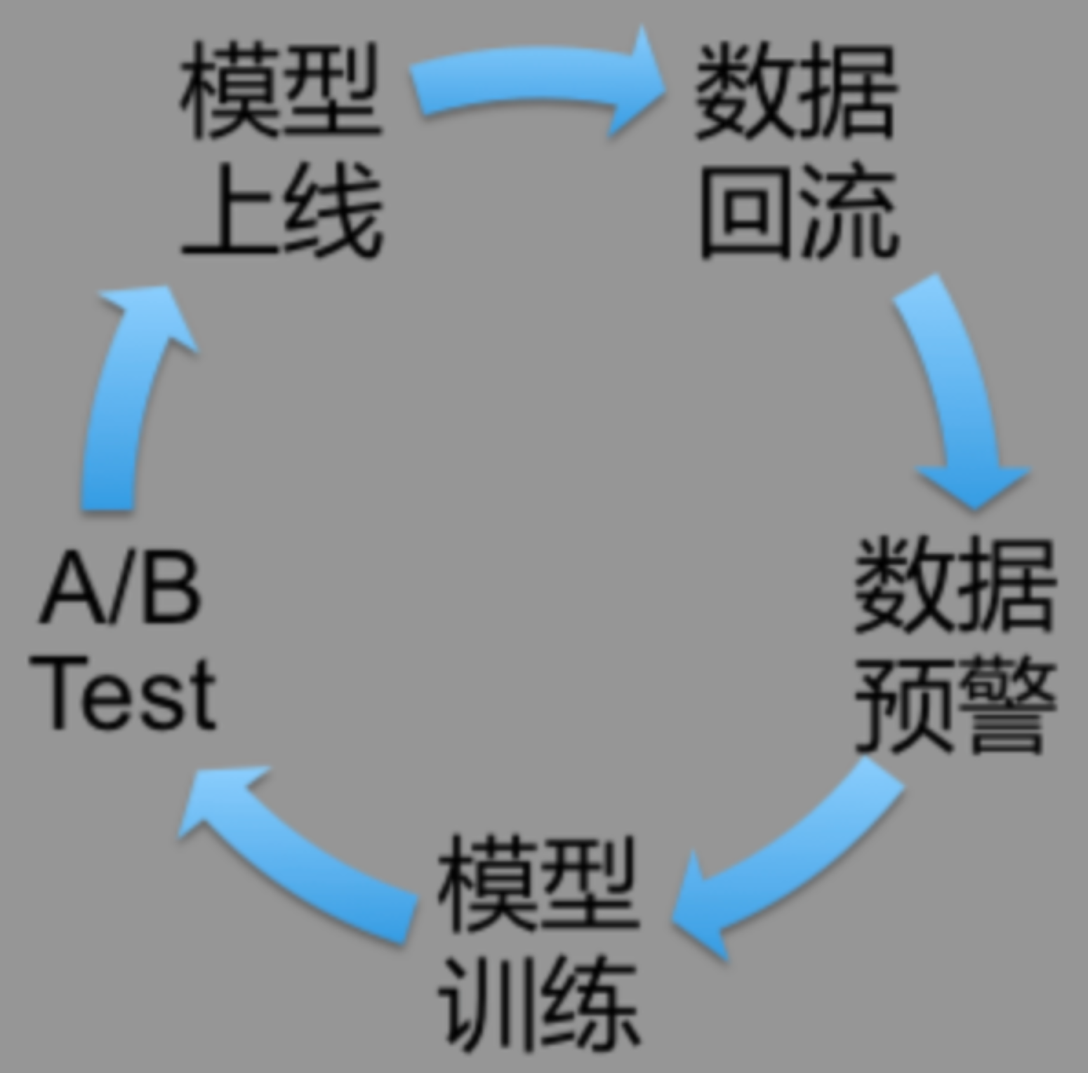 我们是如何测试人工智能的（一）基础效果篇,第17张