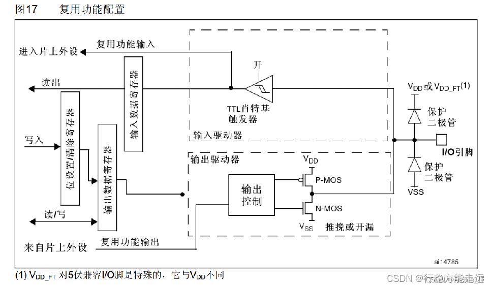 江科大STM32 上,在这里插入图片描述,第32张