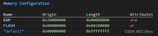 编译工具链 之四 ARM-MDK、IAR、GCC 的 .MAP 文件、.LST 文件,在这里插入图片描述,第8张