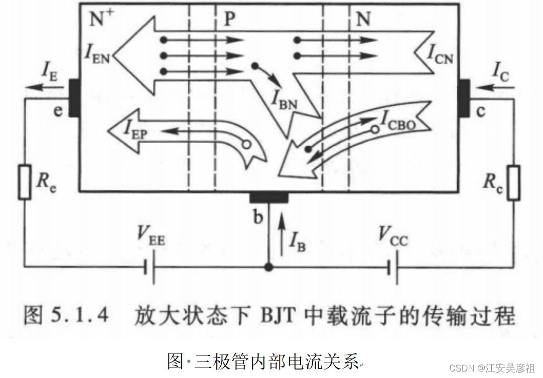 三极管从入门到精通,在这里插入图片描述,第10张