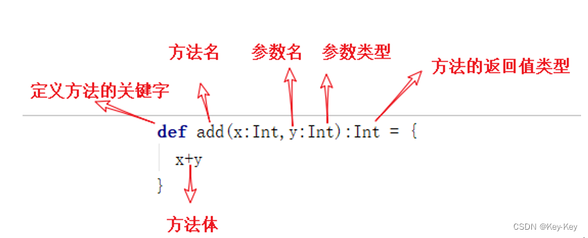 大数据开发之Scala,在这里插入图片描述,第16张