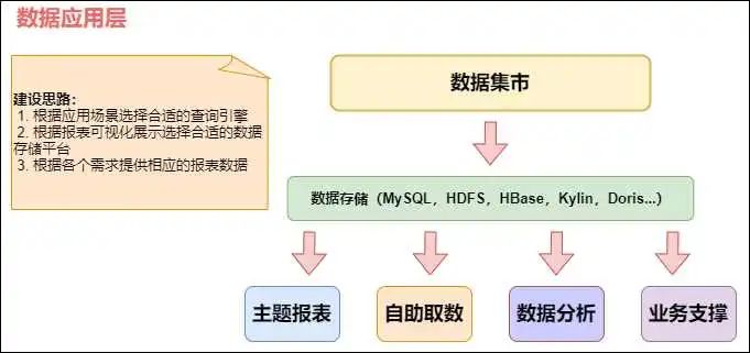 数据仓库内容分享(九)：数仓分层设计,图片,第9张