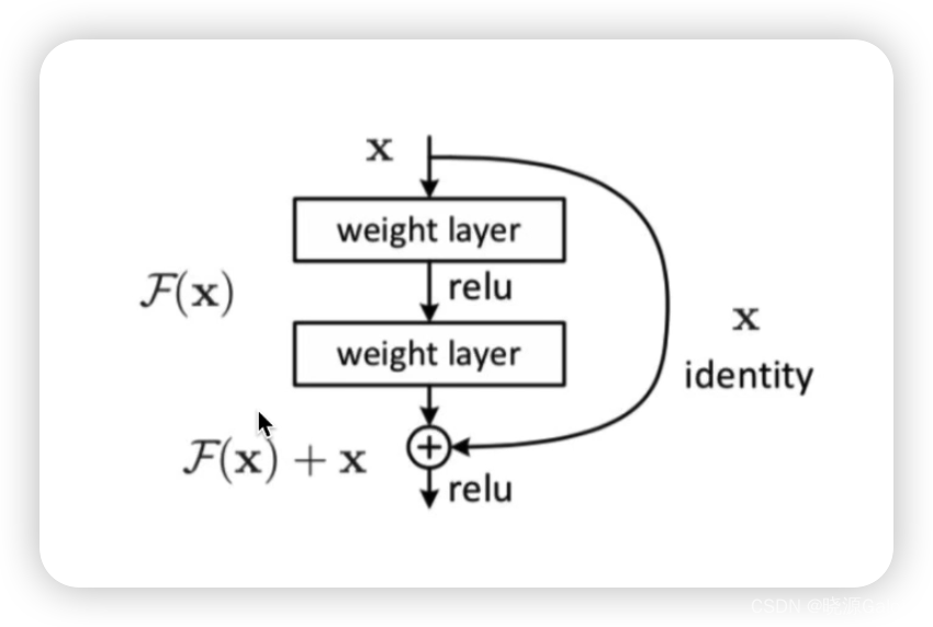 Transformer｜Encoder（未完成）,在这里插入图片描述,第5张