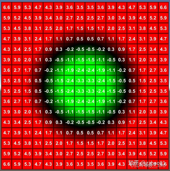 浅谈3D隐式表示（SDF，Occupancy field，NeRF）,Signed Distance Funciton,第7张