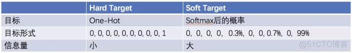 标签平滑（Label Smoothing）详解,第1张