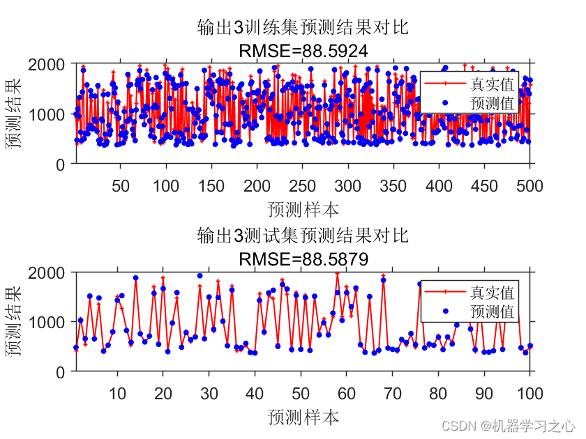 多输入多输出 | Matlab实现PSO-LSTM粒子群优化长短期记忆神经网络多输入多输出预测,在这里插入图片描述,第4张