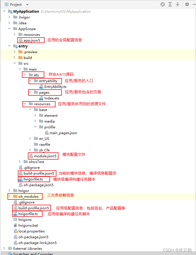 鸿蒙：Harmony开发基础知识详解,第8张