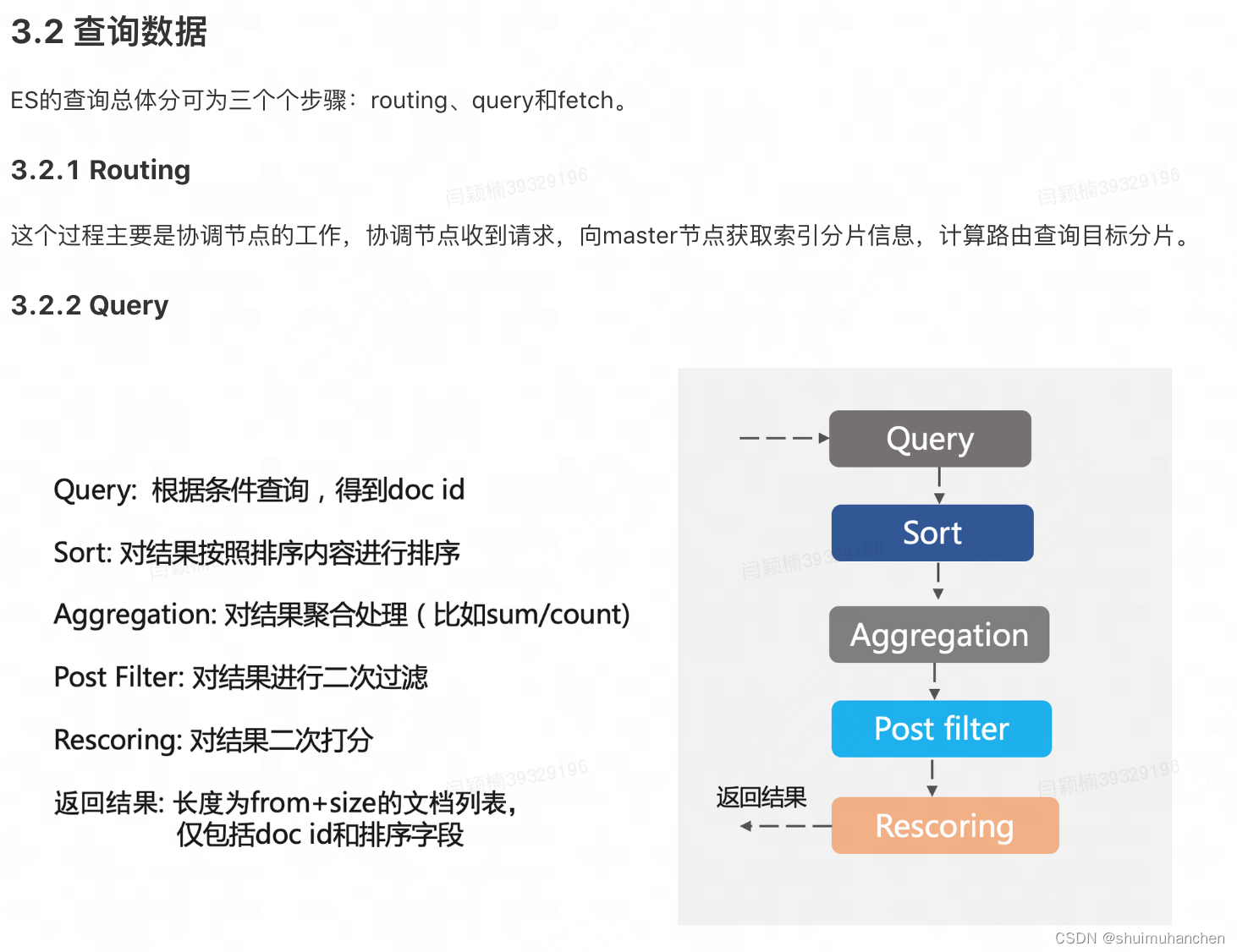 ES实战回顾,在这里插入图片描述,第2张