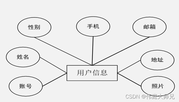 点餐|外卖订餐小程序|基于微信小程序的外卖订餐系统设计与实现(源码+数据库+文档),第19张