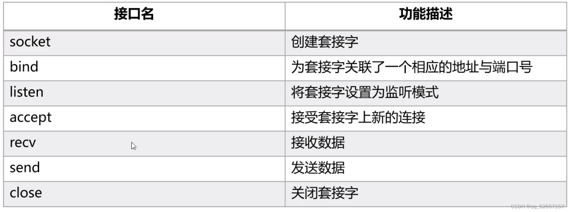 华为鸿蒙开发者学堂网络应用开发笔记,第18张