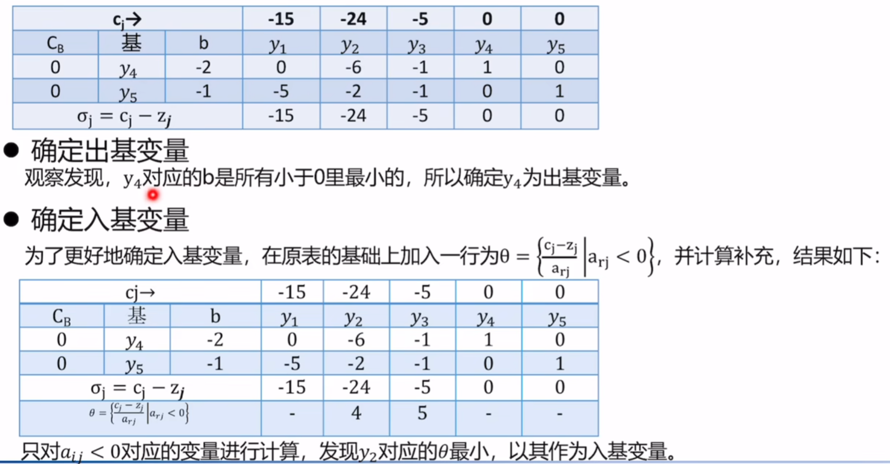 【课堂笔记】运筹学第二章：对偶问题,在这里插入图片描述,第27张