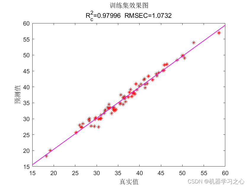 回归预测 | Matlab实现CPO-LSTM【24年新算法】冠豪猪优化长短期记忆神经网络多变量回归预测,在这里插入图片描述,第7张