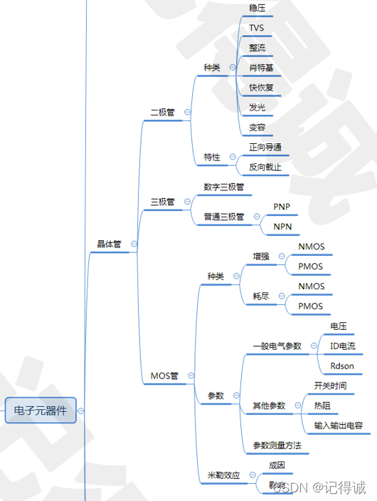 硬件工程师如何零基础入门？,在这里插入图片描述,第5张