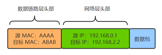 一文讲透TCPIP协议 | 图解+秒懂+史上最全,第33张