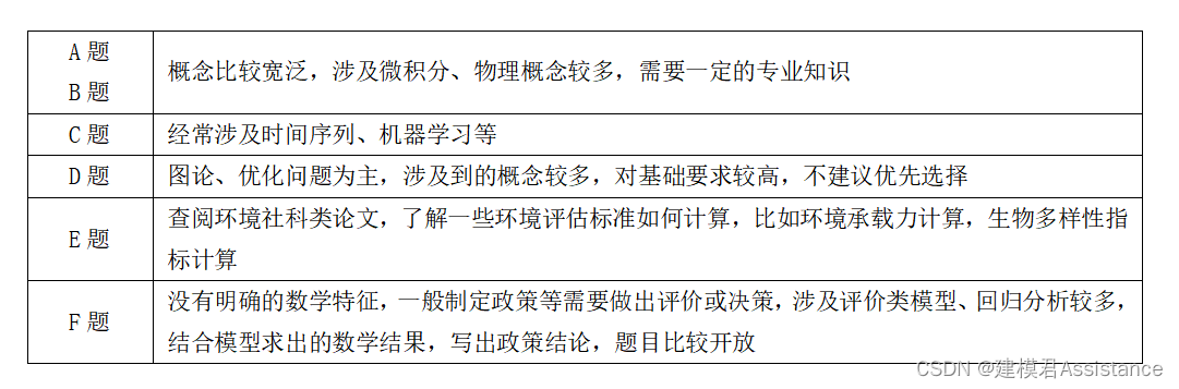 2024美赛数学建模D题思路+代码,在这里插入图片描述,第1张