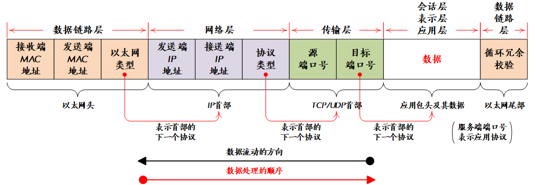 基于C语言从0开始手撸MQTT协议代码连接标准的MQTT服务器，完成数据上传和命令下发响应(华为云IOT服务器),img,第6张