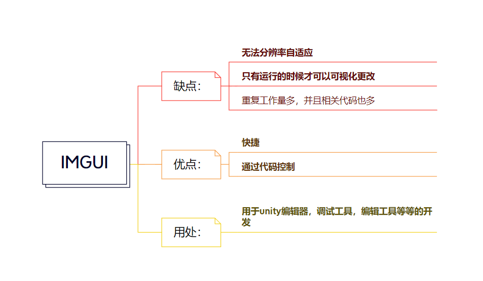 【unity之UI专题】GUI(IMGUI)详解,在这里插入图片描述,第3张