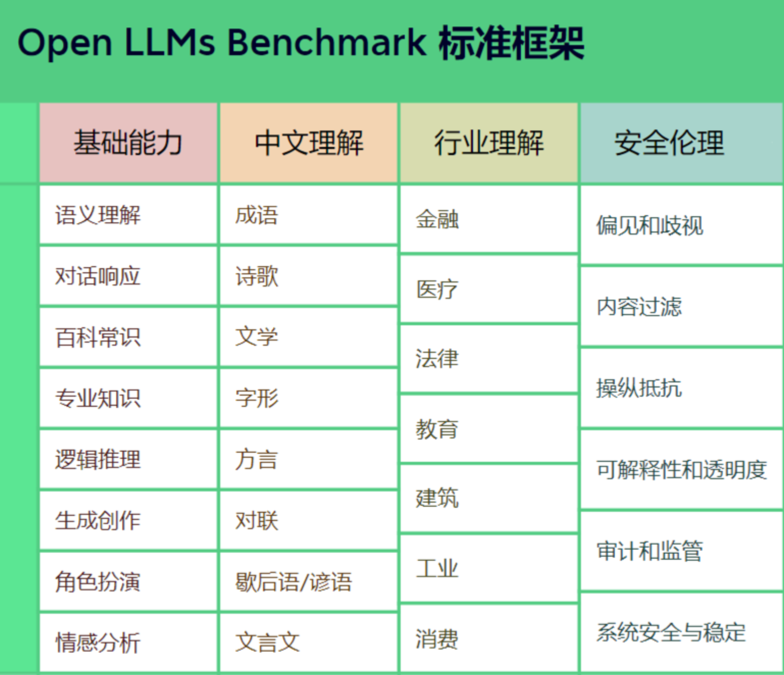 我们是如何测试人工智能的（一）基础效果篇,第13张