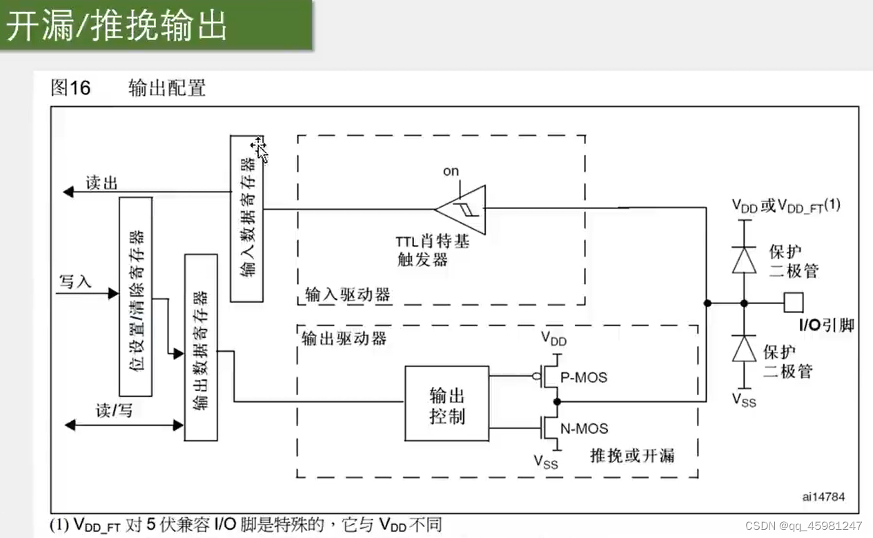 STM32 1-5,第20张