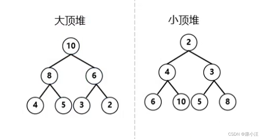 十大排序算法,第17张