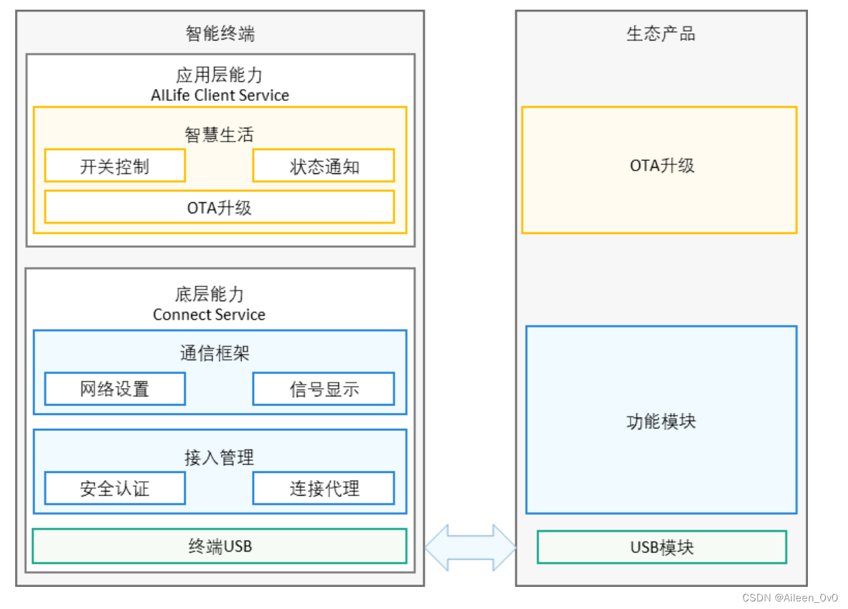 【华为鸿蒙系统学习】- HarmonyOS4.0开发|自学篇,第22张