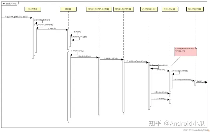 OpenHarmony RK3568 启动流程优化,第2张