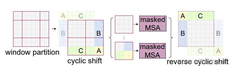 Swin-Transformer 实战代码与讲解（快速上手）,在这里插入图片描述,第7张