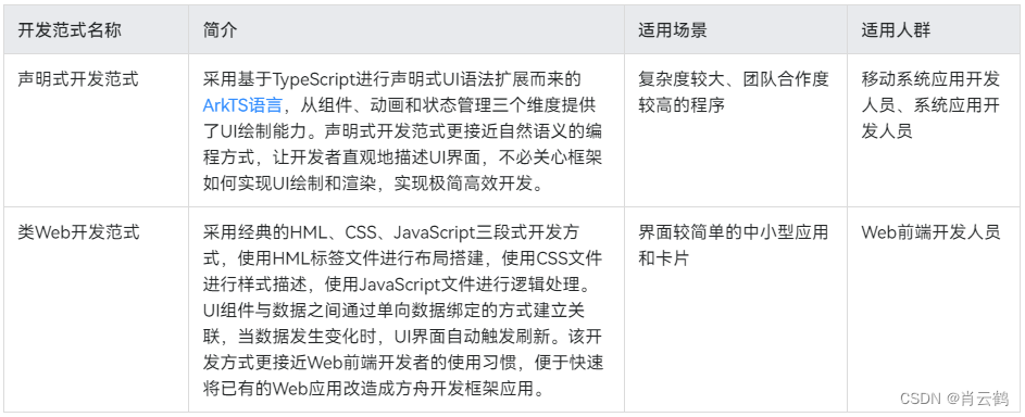 鸿蒙：Harmony开发基础知识详解,第4张