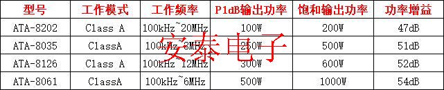 Aigtek射频功率放大器有哪些具体应用,ATA-8000系列新新1,第1张