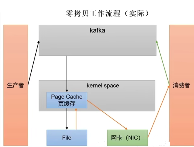 Kafka（三）【Broker 存储】,第29张