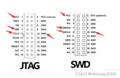 STM32 自学笔记 学习笔记 一,第1张