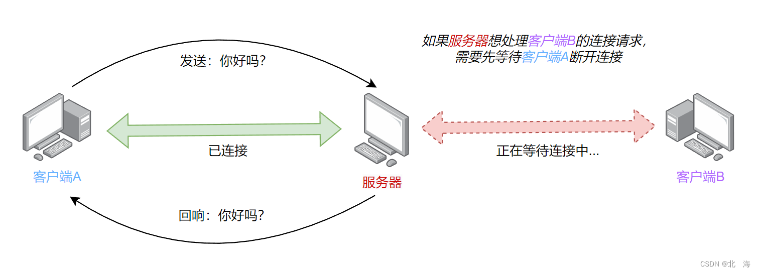 网络编程『简易TCP网络程序』,第18张