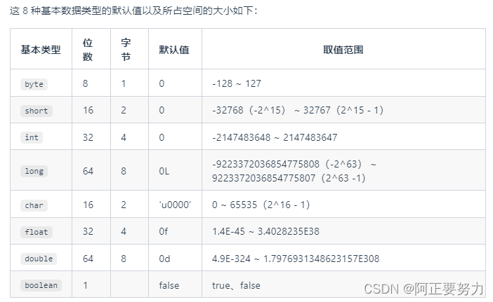 java基础(面试用),在这里插入图片描述,第2张