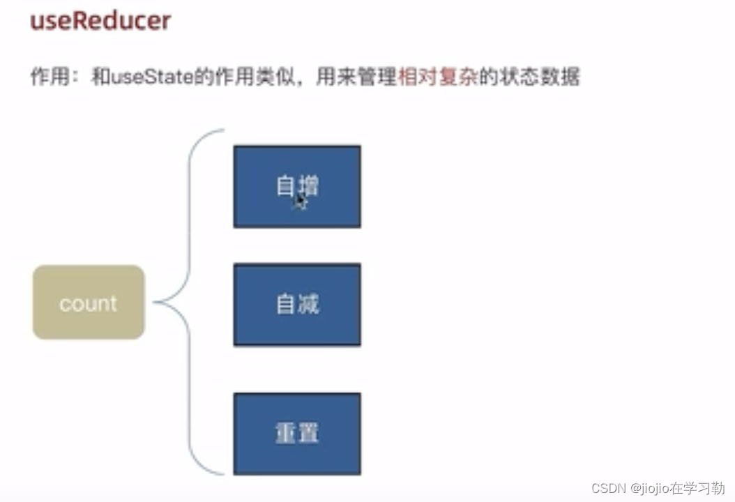 react 之 UseReducer,在这里插入图片描述,第1张