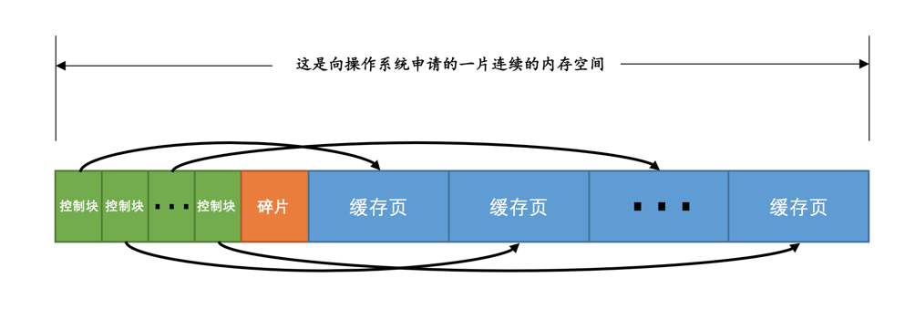 Mysql的BufferPool,在这里插入图片描述,第1张