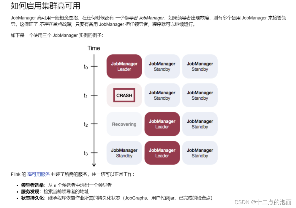 大数据学习之Flink，了解Flink的多种部署模式,第3张