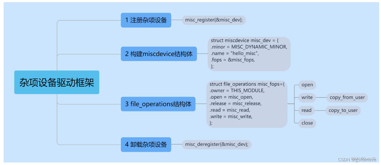 ARM 驱动 1.22,第1张