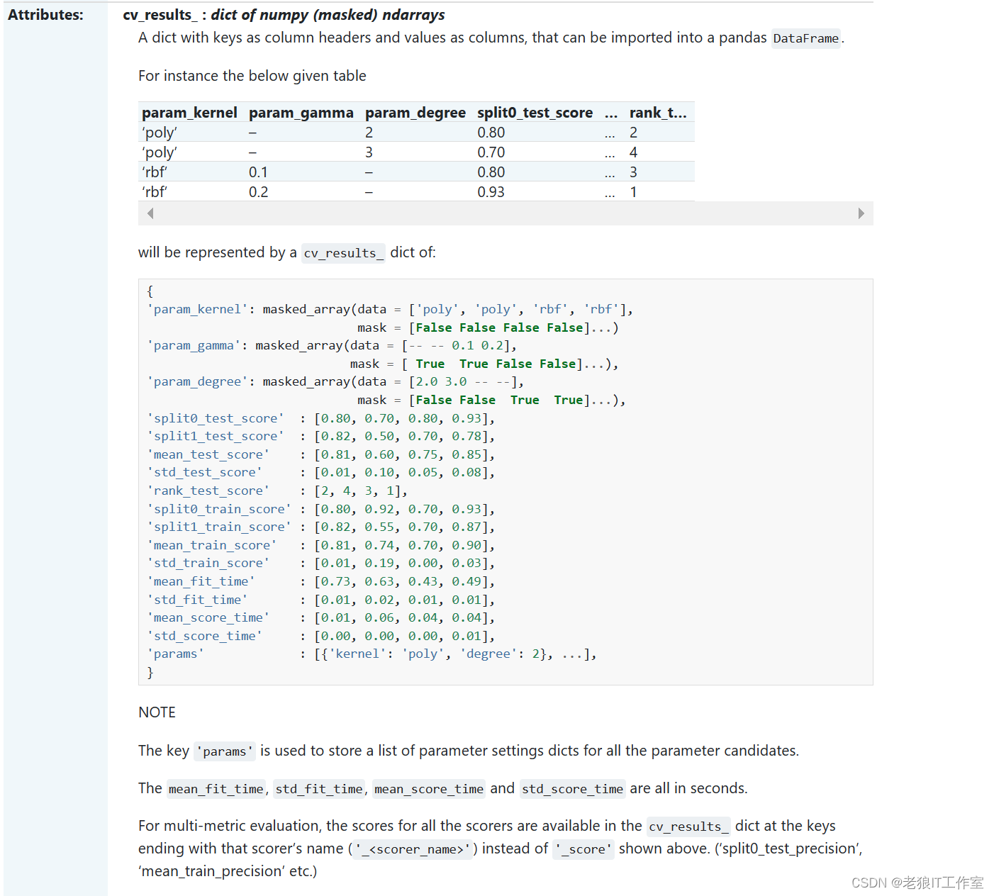 [Python] 什么是网格搜索以及scikit-learn中GridSearch类的介绍和使用案例？,第5张