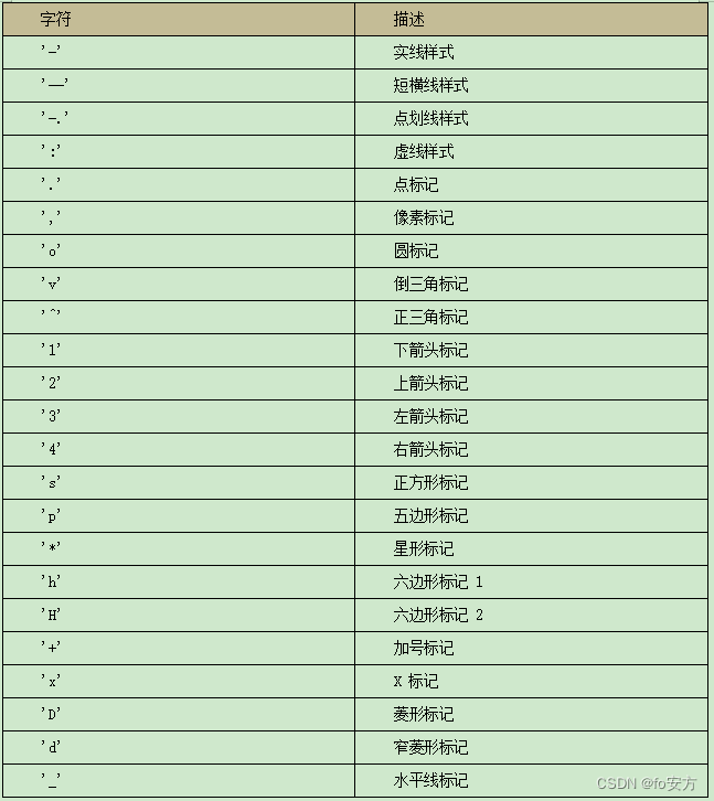 python-自动化篇-运维-可视化-绘图库-matplotlib,在这里插入图片描述,第11张