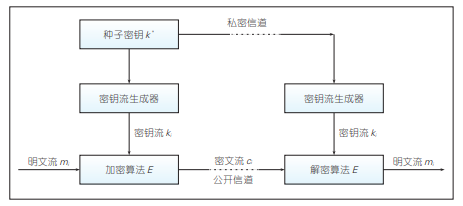 【现代密码学基础】详解完美安全与香农定理,第24张