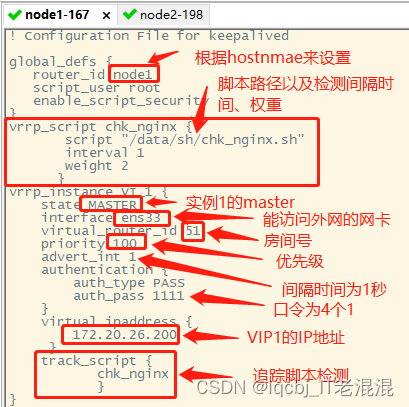 Keepalived + Nginx双主架构,第1张